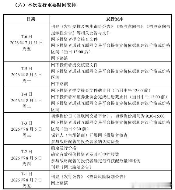 【宇树科技新股申购】7月30日晚，宇树科技披露首次公开发行股票并在科创板上市发行