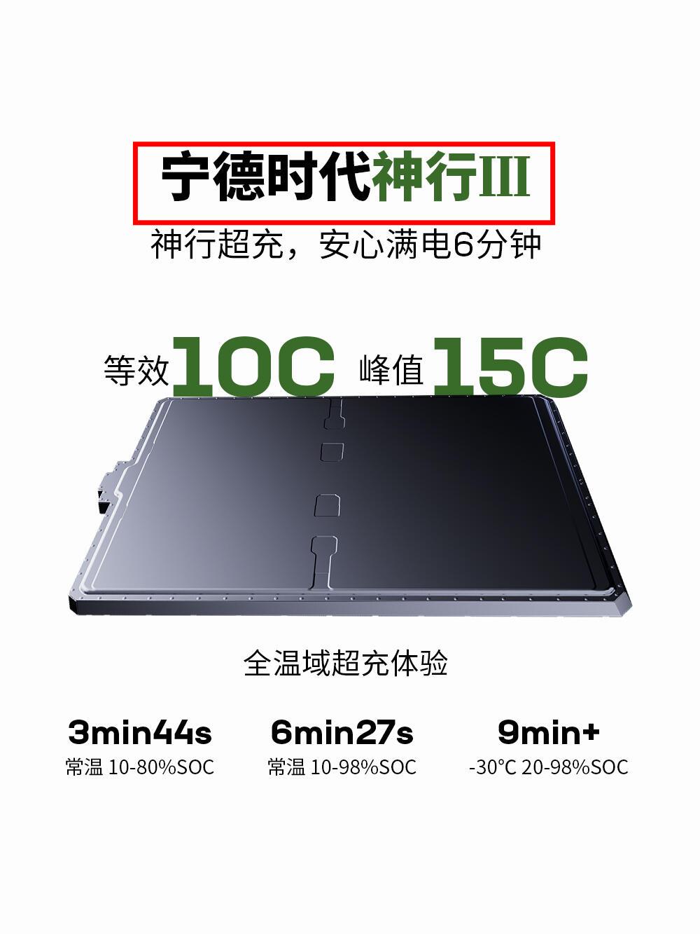 看完宁德时代的科技发布会
我觉得迪子还是太老实了
非要量产了闪充技术才开发布会