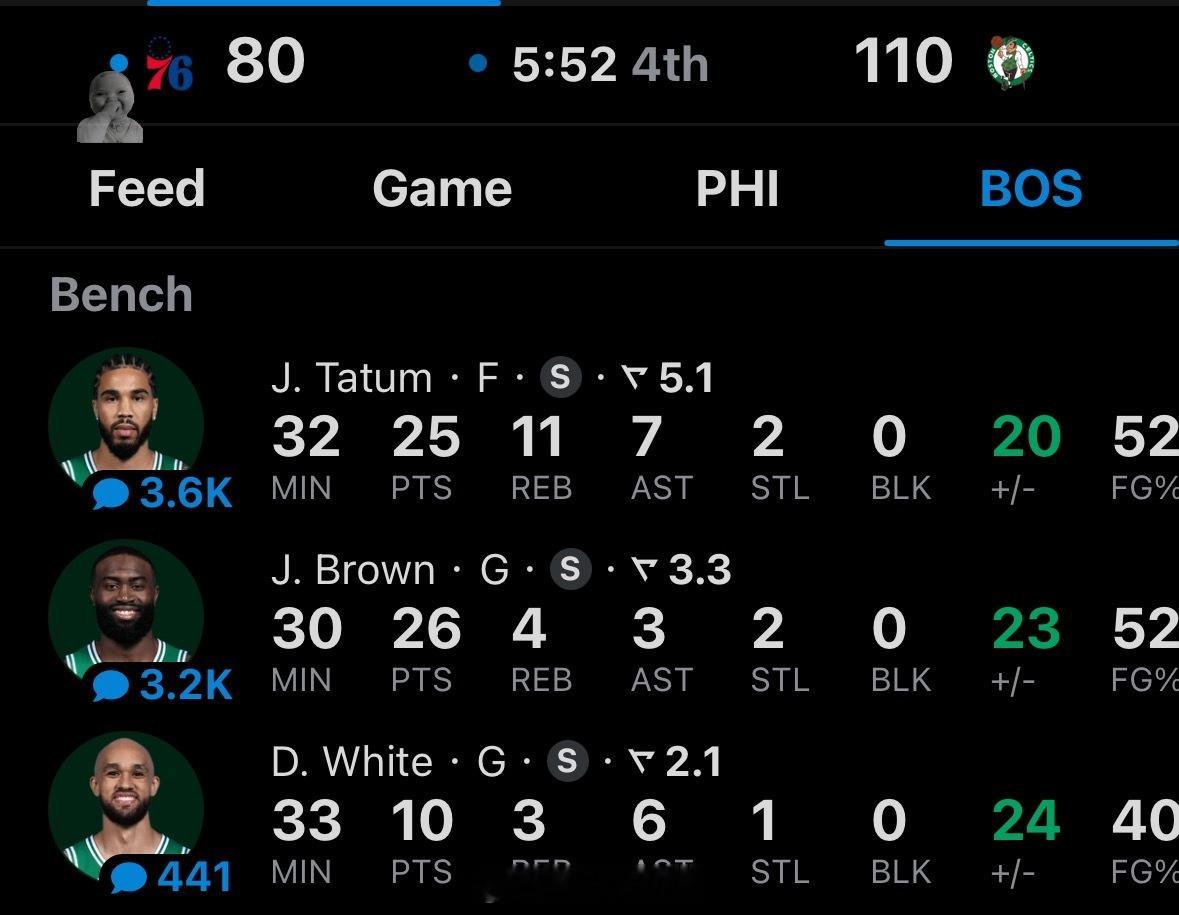 双探花合砍51分，没想到塔图姆的状态如此之好，布朗下半场展现FMVP实力，可以提