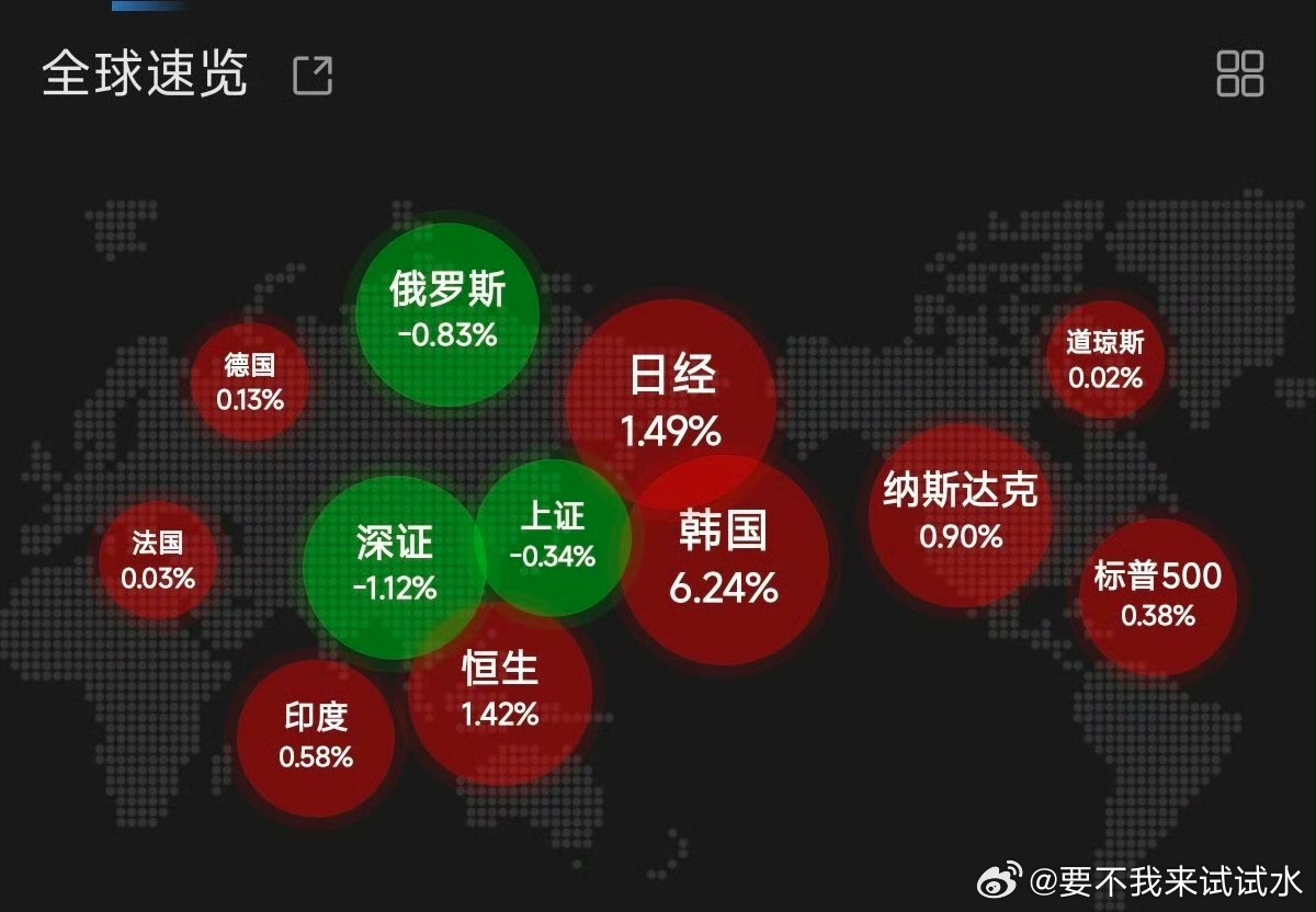 交易是世界上最难成功的职业之一，也是少数真正能靠个人能力创造财富的领域。它残酷，