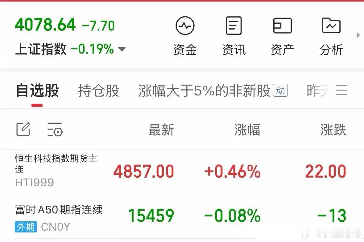 美股今晚大跌，A股和港股明天跟跌吗：今晚美股科技股大跌，英伟达都大跌了3%，因为