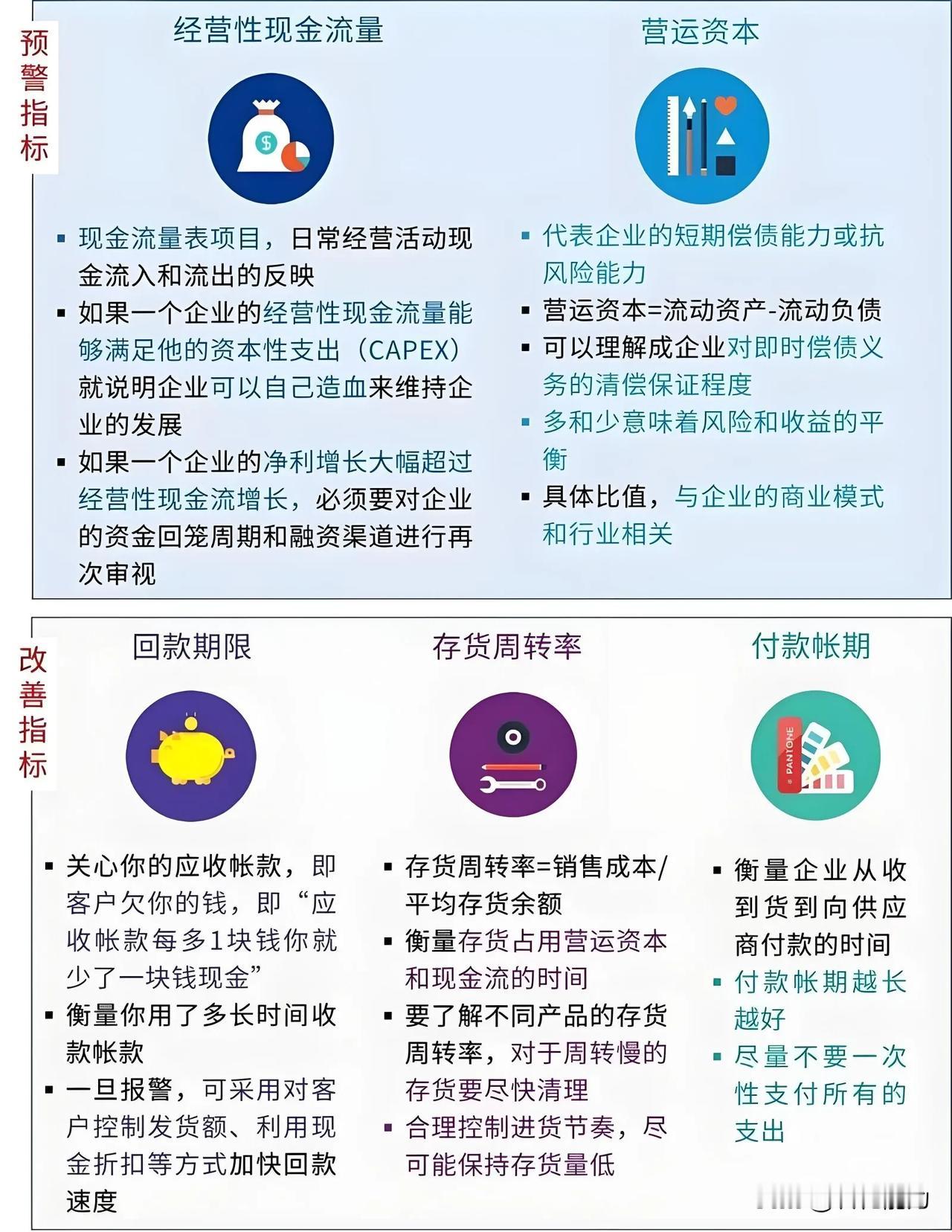 如何确保企业～现金流？
～《现金流管理核心策略》

确保企业现金流的稳定性和充足