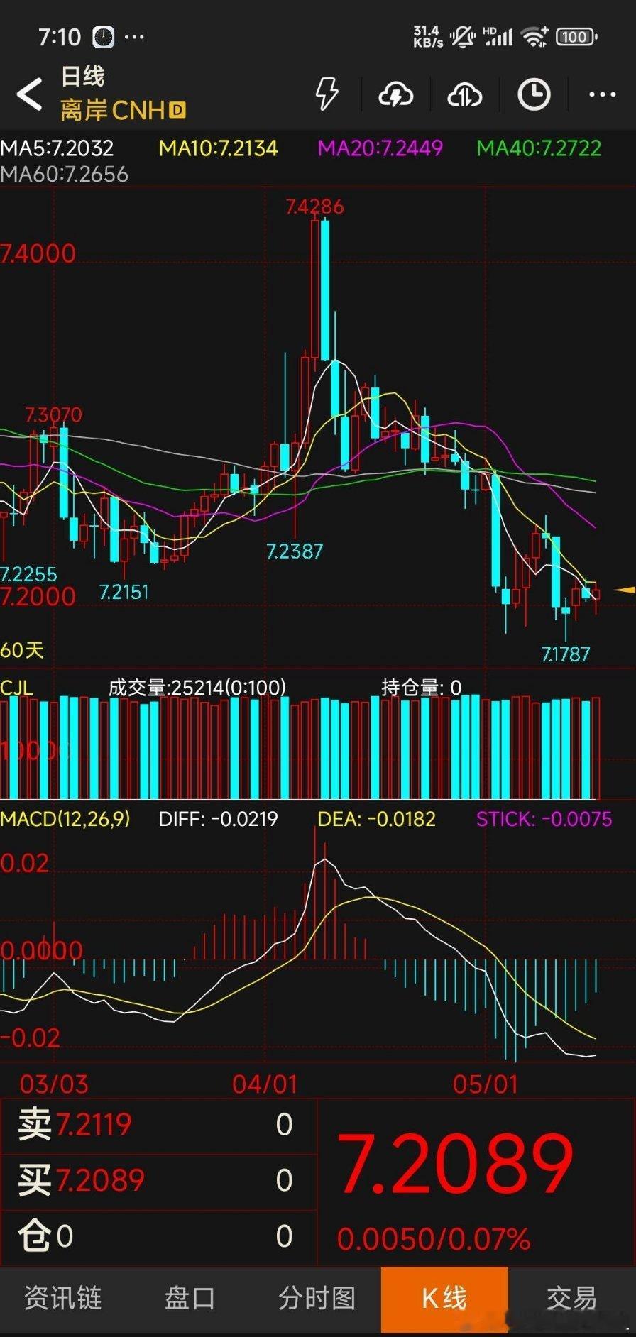 昨夜全球资本市场交织出稳健向好的图景：新加坡A50期指以0.01%的细微涨幅，勾