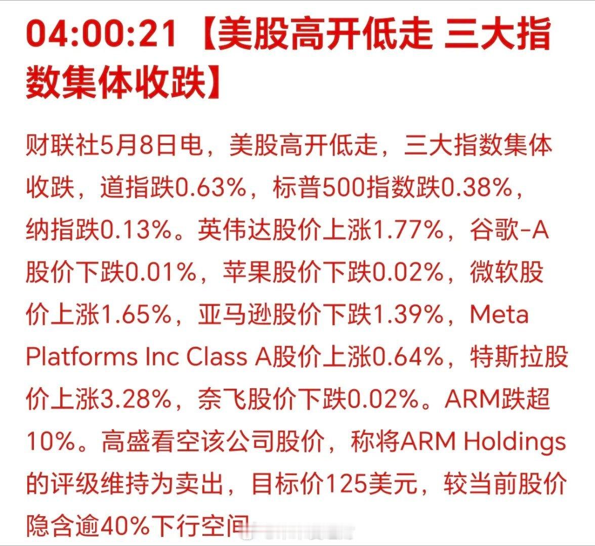 美国三大股指全部收跌！这是轻微的下跌，不用担心。英伟达还在新高，美国科技股太高了