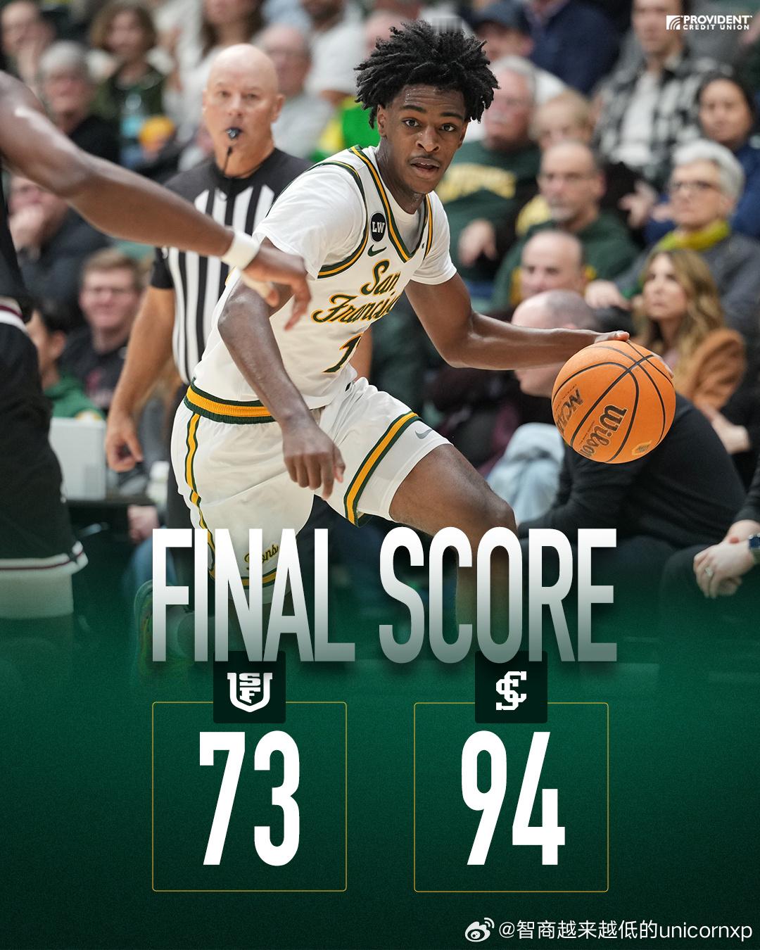 休赛季的阵容补强旧金山大学是WCC联盟最活跃的一个，赛季初原本以为能组建一支比上