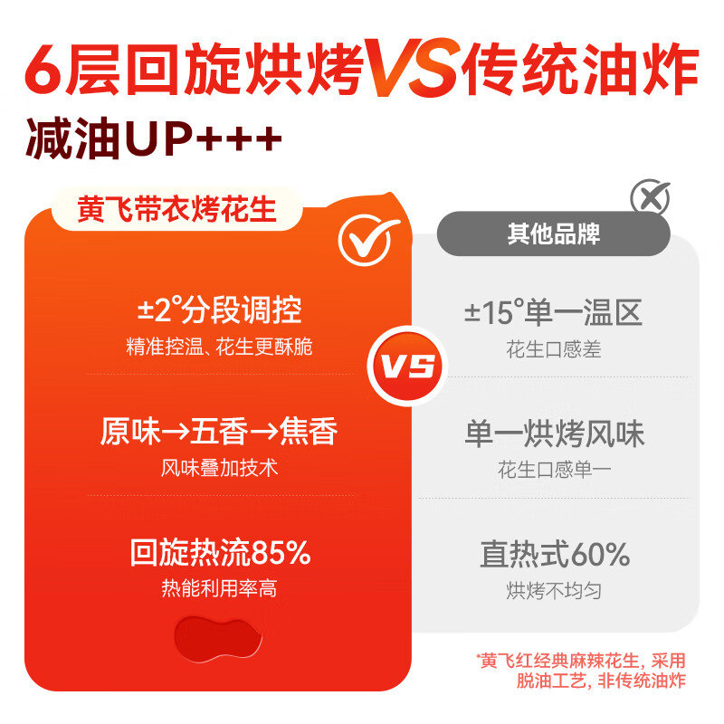 黄飞红五香味烤花生518g非油炸坚果炒货黄飞鸿花生米下酒菜解馋小零食 五香烤花生