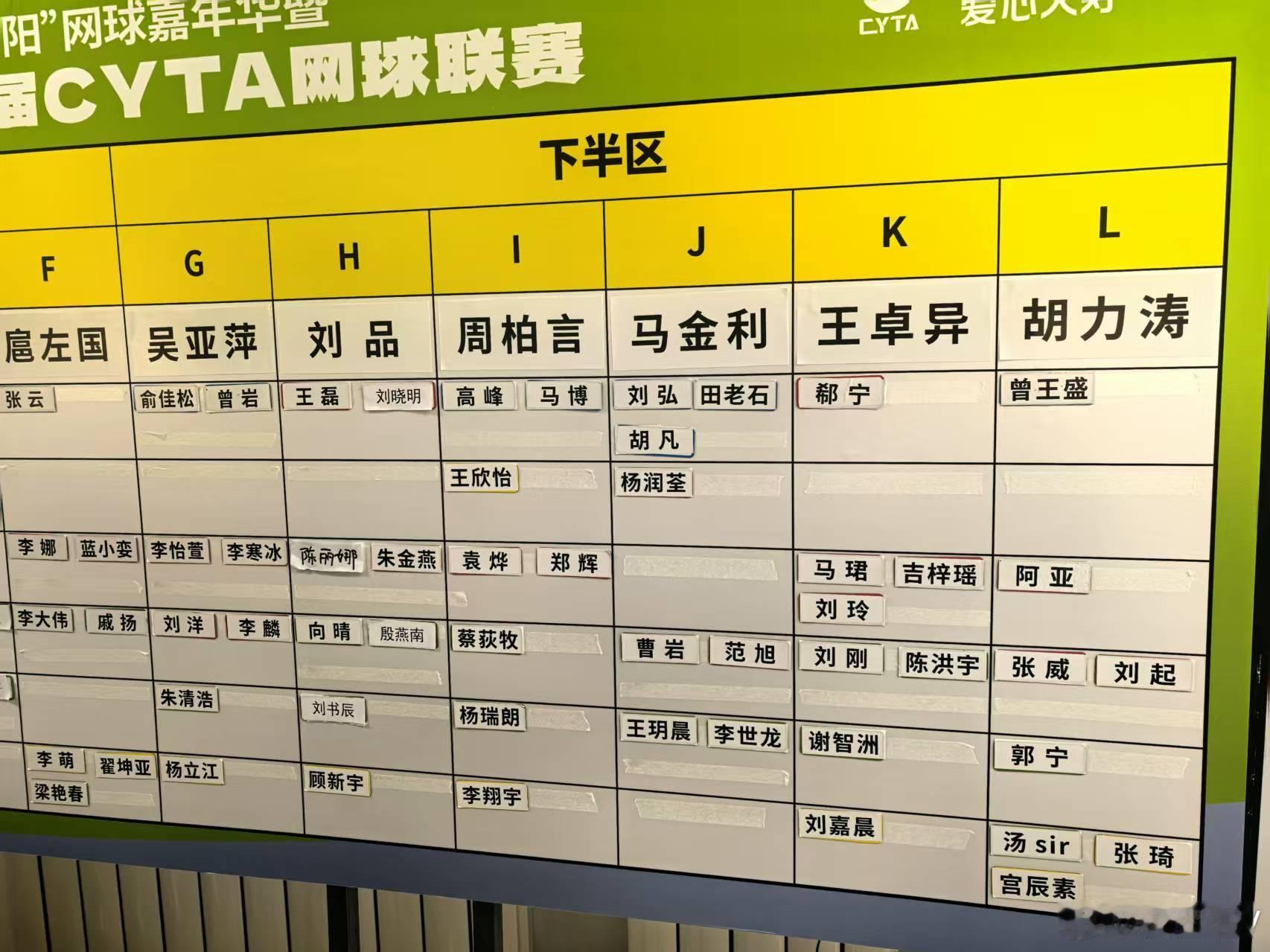 结束今日星河湾一练后去到隔壁的朝体中心作为队长参加了第三届CYTA网球联赛的抽签