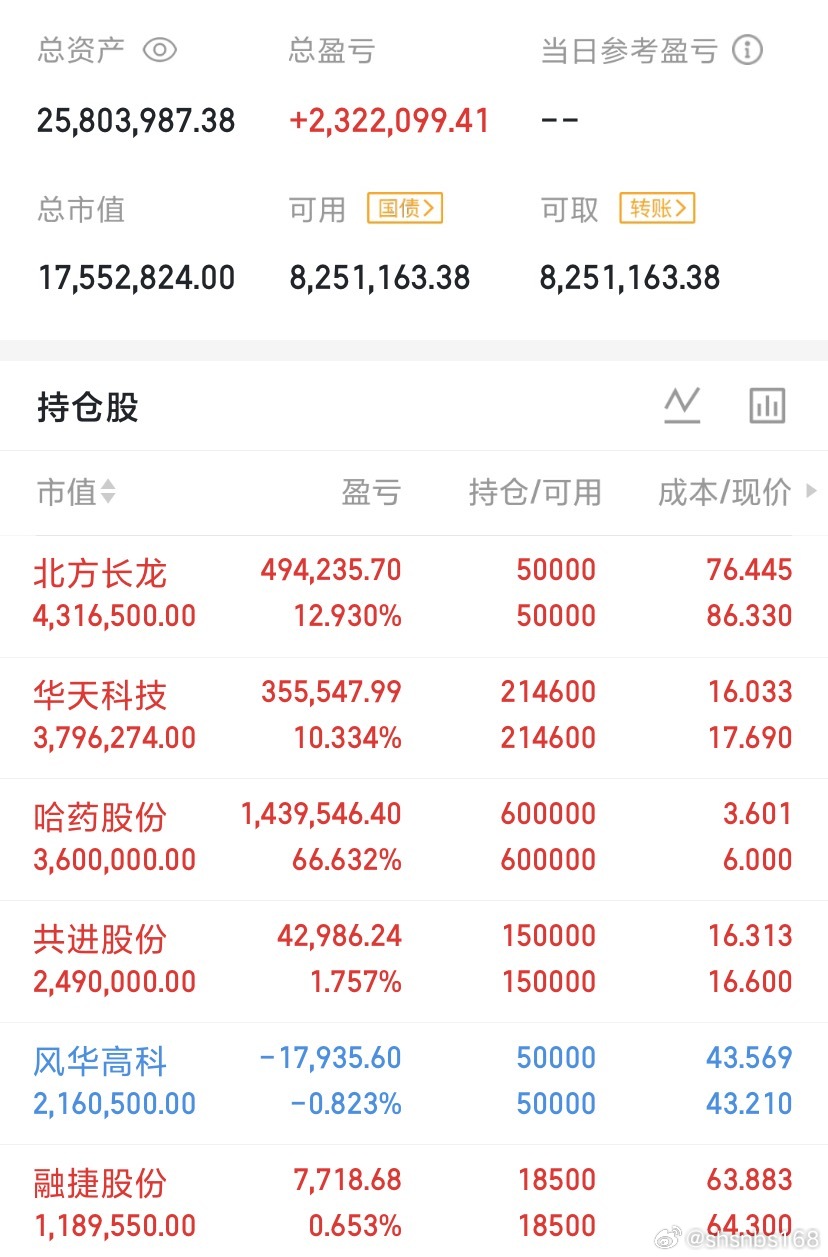 大家还记得中芯国际上市当天巨大的虹吸效应吗？上证指数大跌4.5%，深成指跌5.3