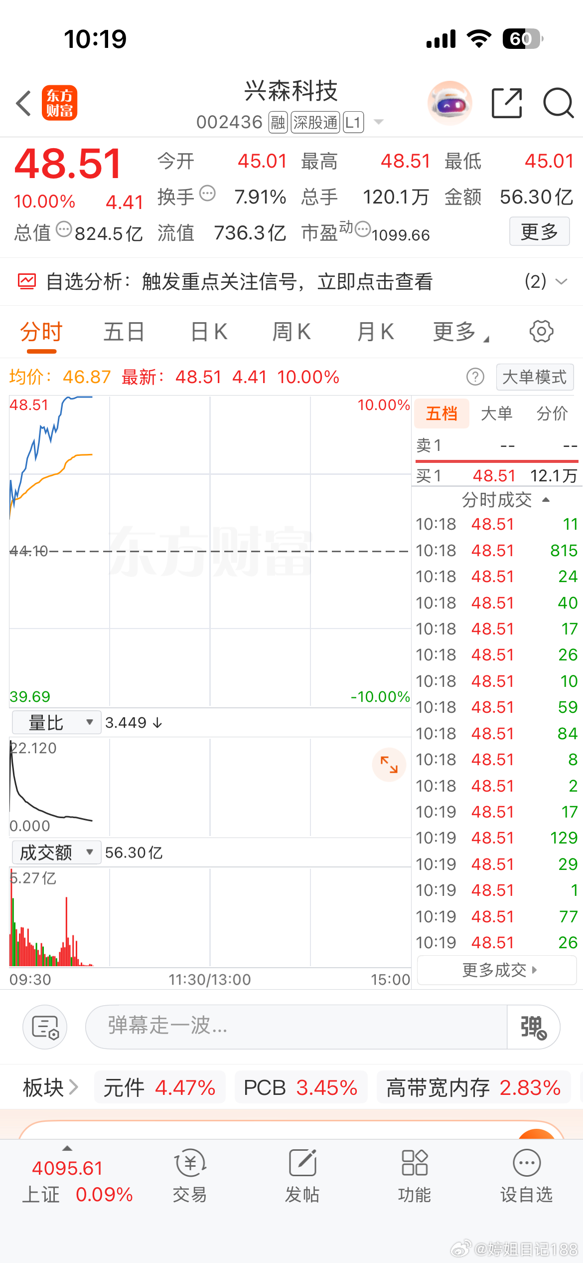 回头一看兴森又板了，还好昨天进了山东 