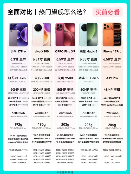 双十一决赛圈❗️5大直屏旗舰怎么选❓