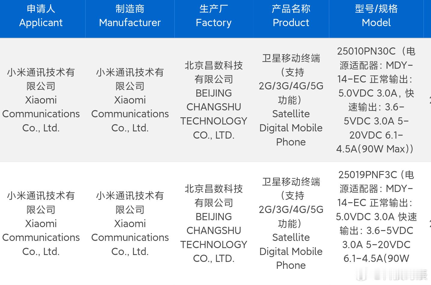 小米15 Ultra来得太快了点吧还是90W快充，不过电池持续加大，至于卫星通讯