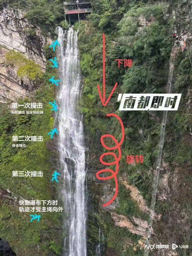 秋千坠亡女子先后经历三次撞击太吓人了，这类娱乐项目，能不玩就不玩吧