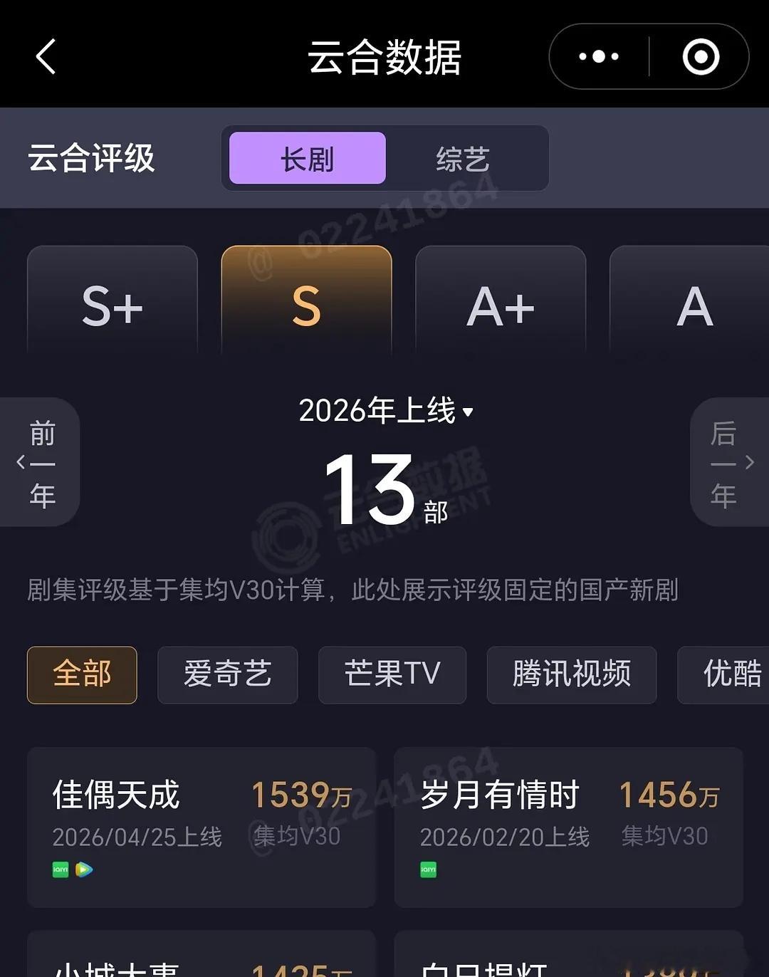 佳偶天成V30固定集均1539w 