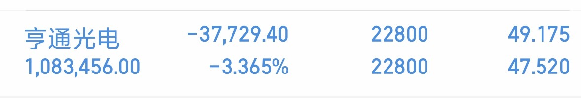 亨通光电如果大盘延续今日的属性延续昨天低迷，亨通光电大概率低开有机会加油，全天震