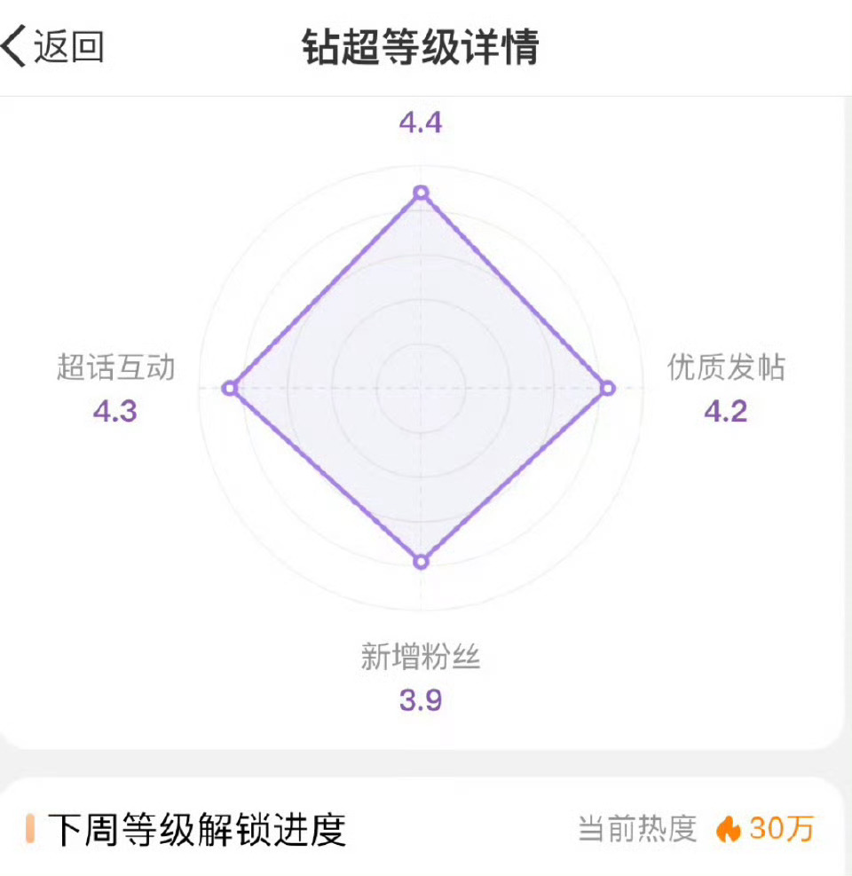 angelababy[超话]  好棒好棒，angelababy超话继续解锁钻超签