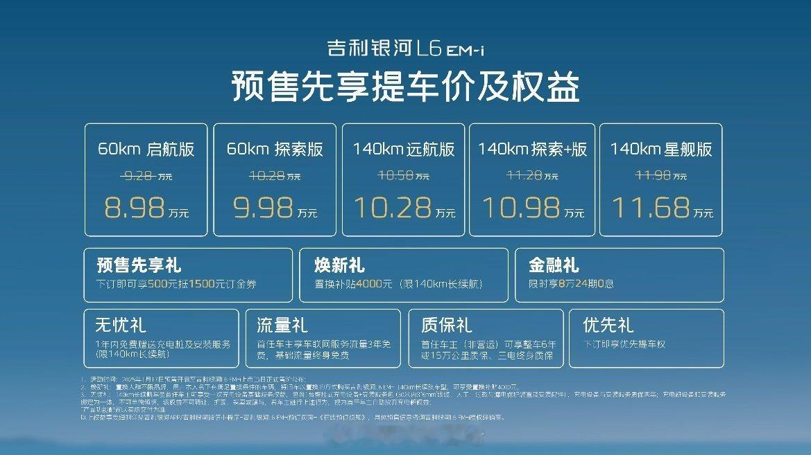 吉利银河L6 EM-i开启预售，共推出5款车型，官方预售价为9.28~11.98