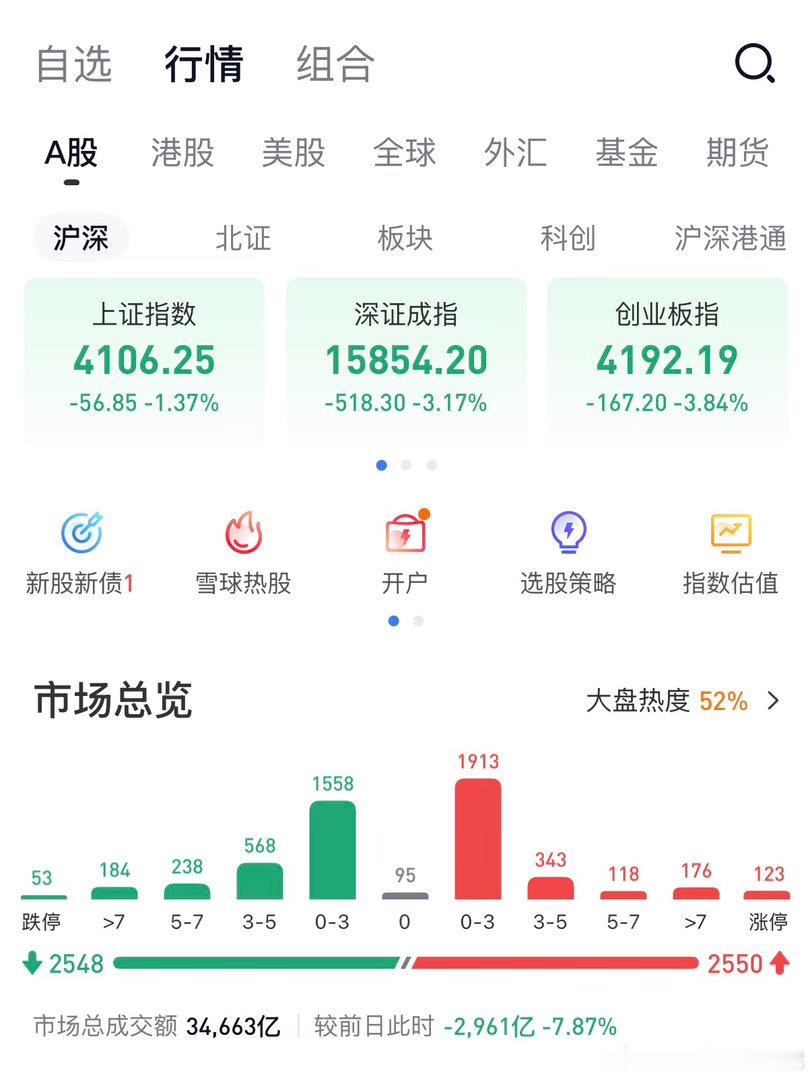 哎！又是股债双杀的一天