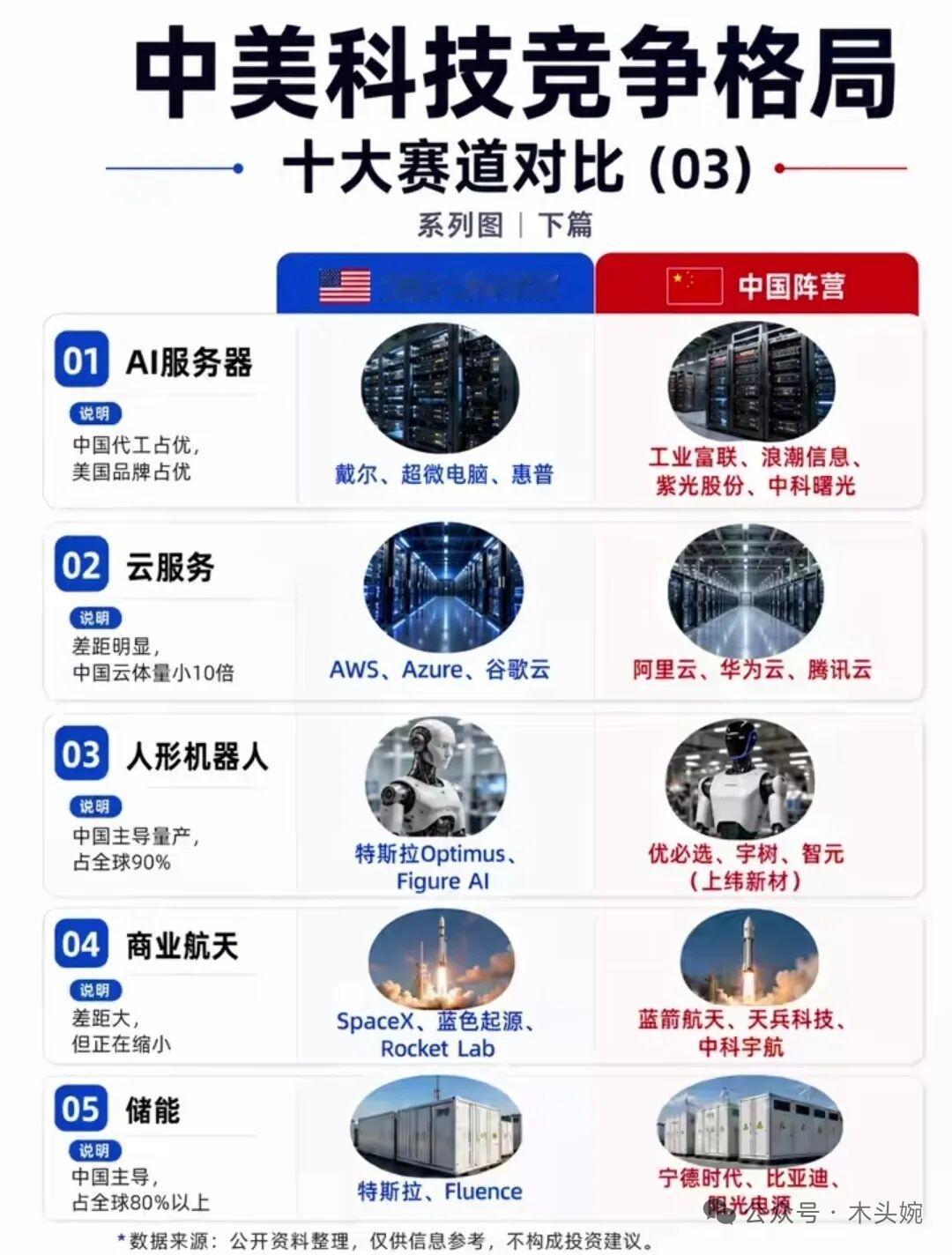 中美科技硬核对决！10大赛道全景对比，谁在卡脖子？谁在弯道超车？哪些赛道国产替代