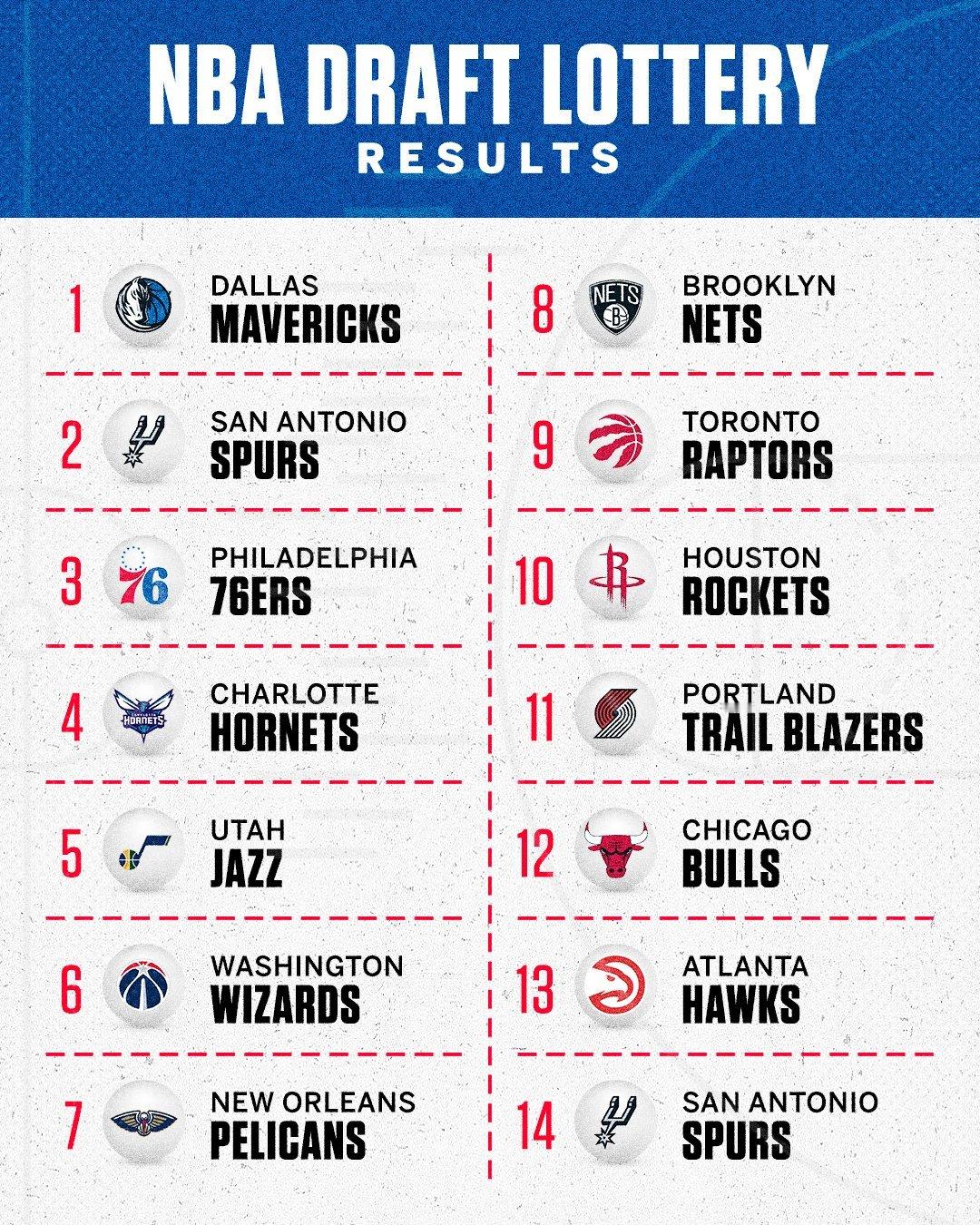 黑幕！NBA选秀抽签 ​​​