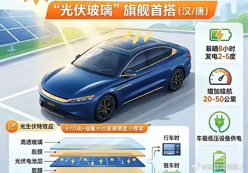比亚迪电车或许能做到三个月不充电！天窗里装着太阳能发电模块，夏天晒8小时就能发2