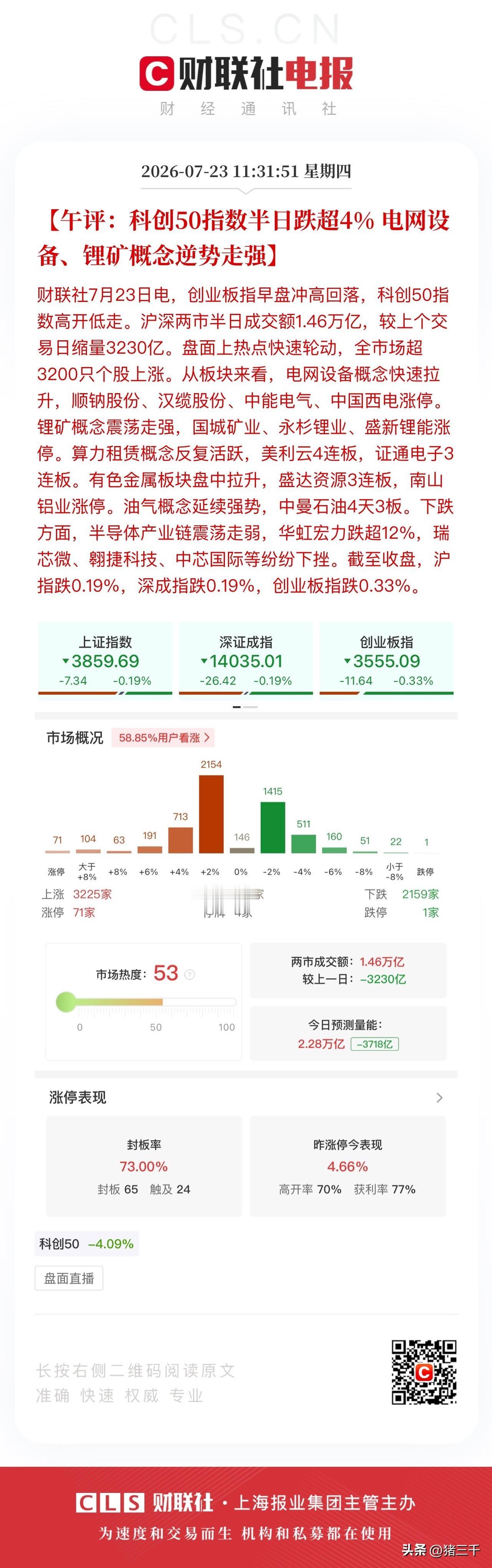 午评，炒股最怕南柯一梦！
在Ai硬件公司现金流告急的当下，
能带来现金回流的生意