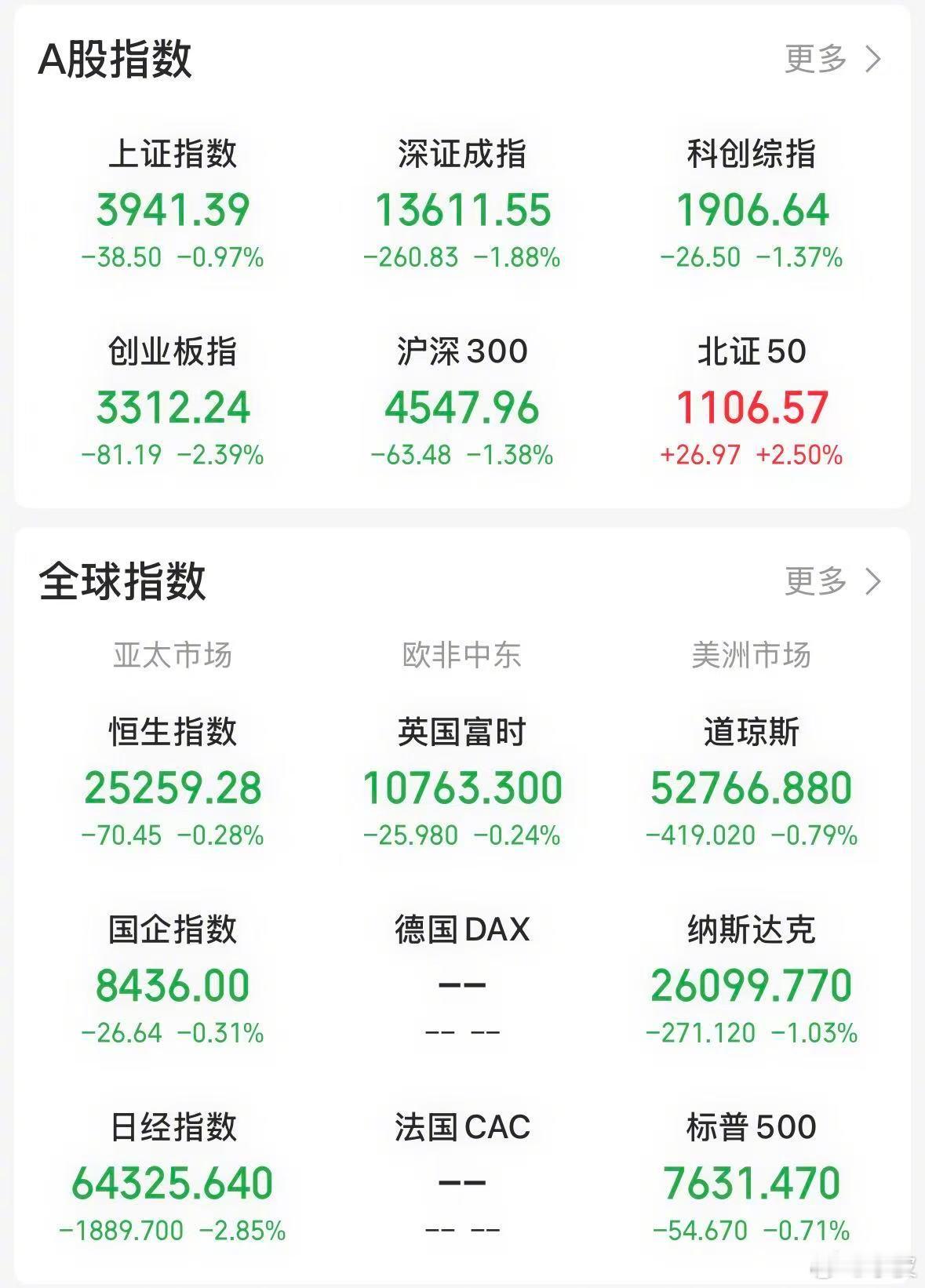 【今日看盘】中东局势紧张导致原油价格上涨，原油价格上涨导致美国通货膨胀居高不下，
