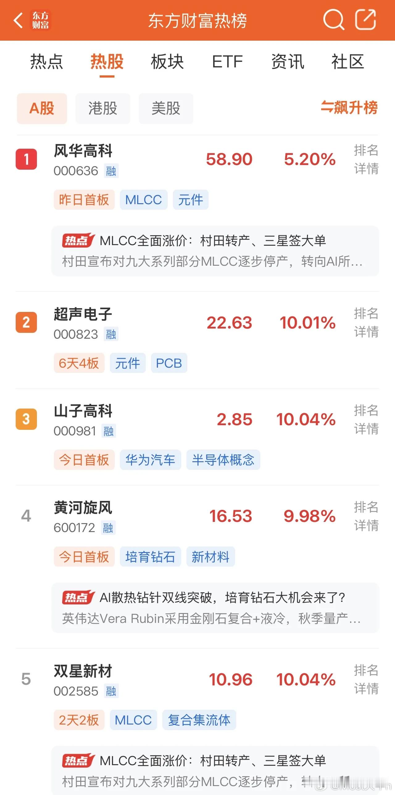 2026年9月14日，各大股吧前十热股:淘股吧: 1.超声电子2.闽东电力 3.
