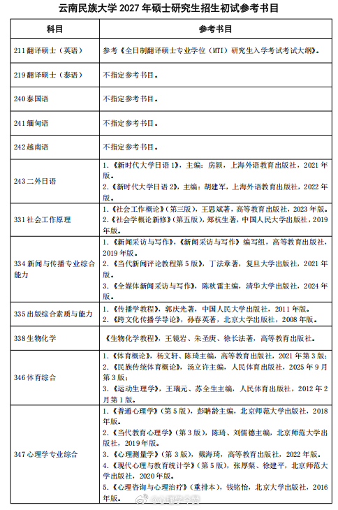 云南民族大学2027考研应用心理专硕初试专业课主要参考教材有调整：测量和咨询更换