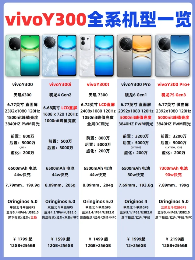 vivoY300系列怎么选❓️一图看懂❗️