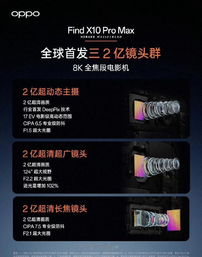 2 亿镜头群，直接把手机做成 8K 全焦段电影机，照片视频双受益，9月新机登场，