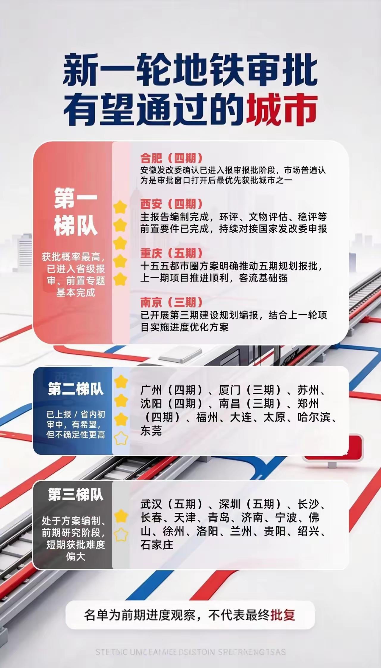 沈阳迎来新一轮地铁规划审批窗口期，看到沈阳位列第二梯队，内心充满期待✨
 
地铁