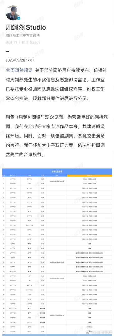 娱乐周翊然工作室发声周翊然方告黑公示 周翊然工作室赶在《翘楚》开播前发告黑名单，