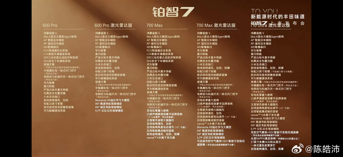 癫啊！铂智7的上市价比预售价还便宜了1万，还有一堆权益可惜600版本不能选空悬和