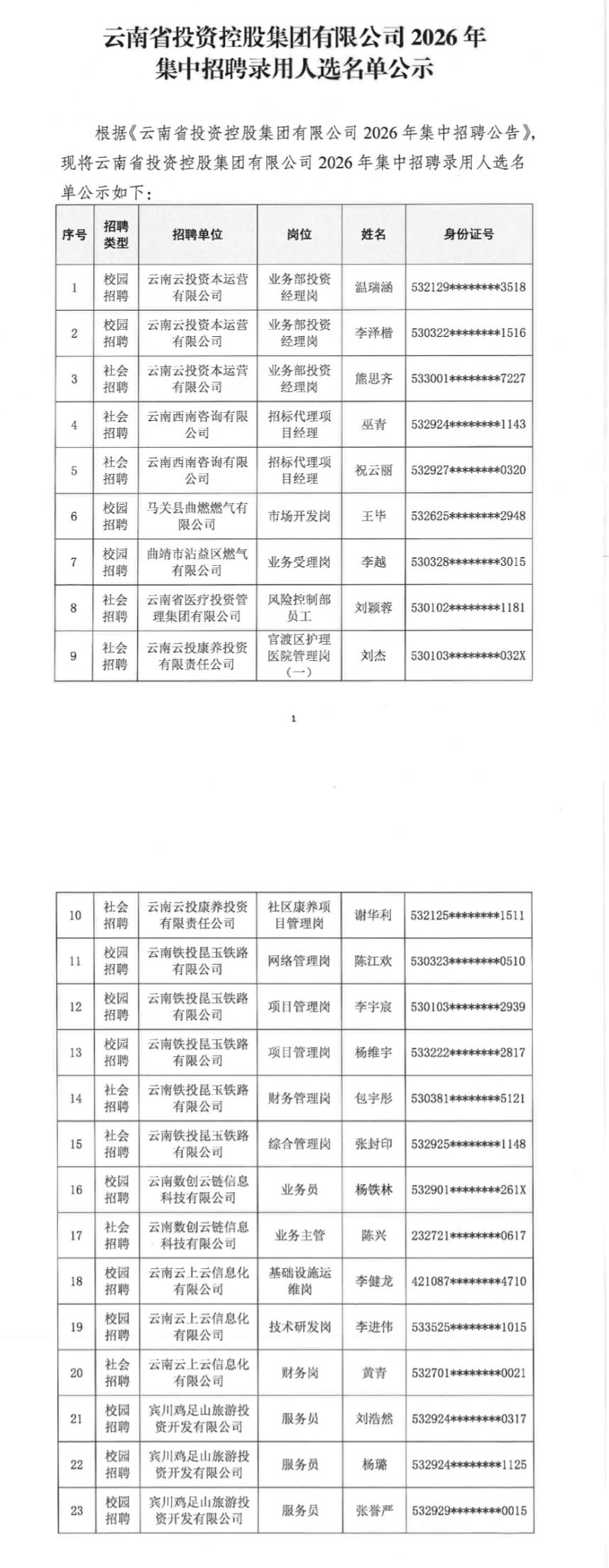 【云投集团招聘】录用名单公示！国企机会别错过📢

云南省投资控股集团2026年