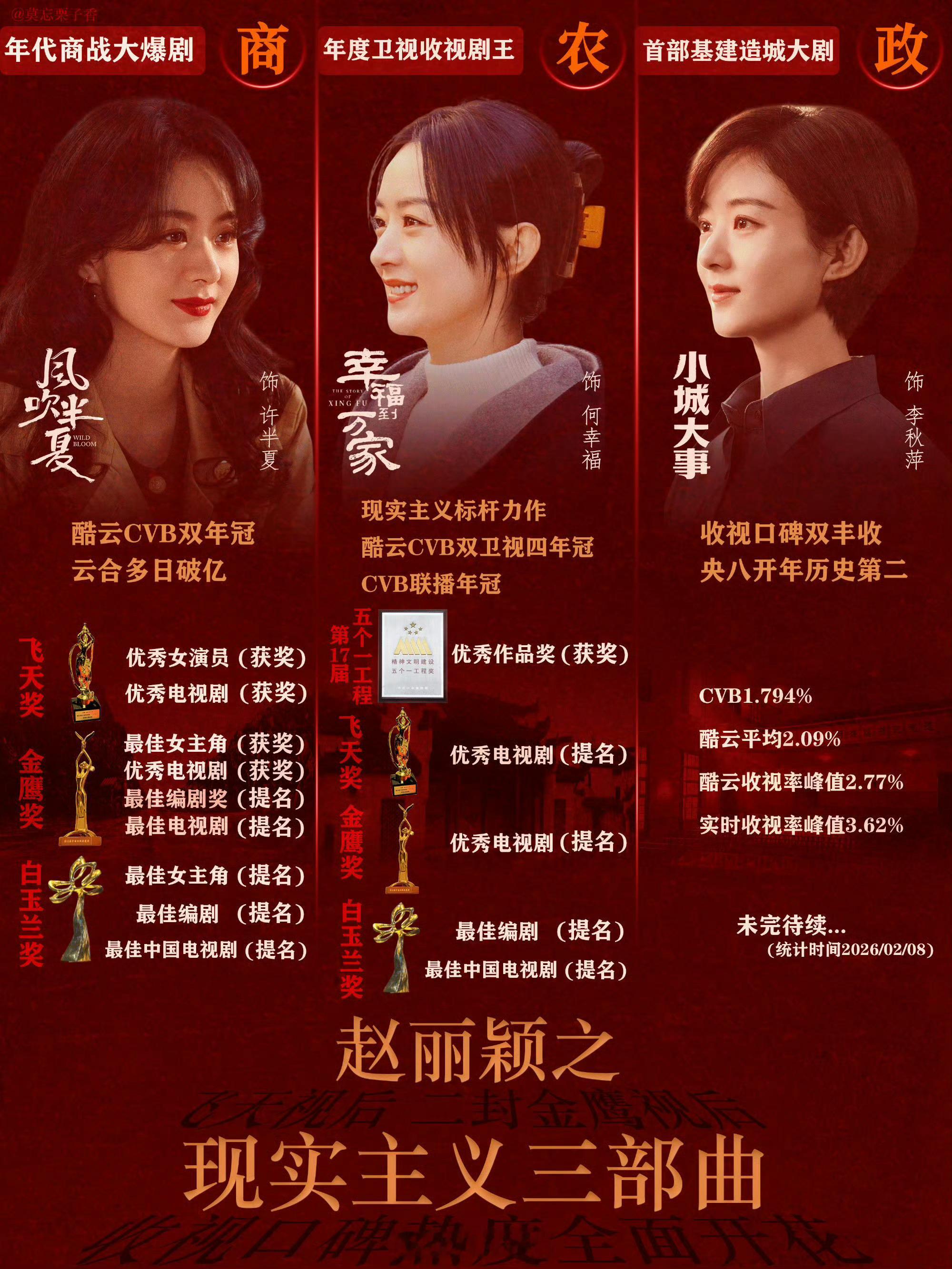 赵丽颖现实主义三部曲实绩高开低走 