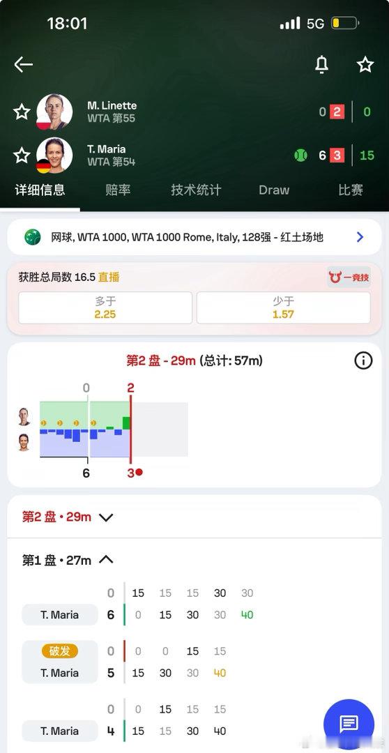 今天马德里这个时间段的比赛有毒嘿！奥斯塔彭科、艾拉、玛利亚就好像商量好一样，首盘