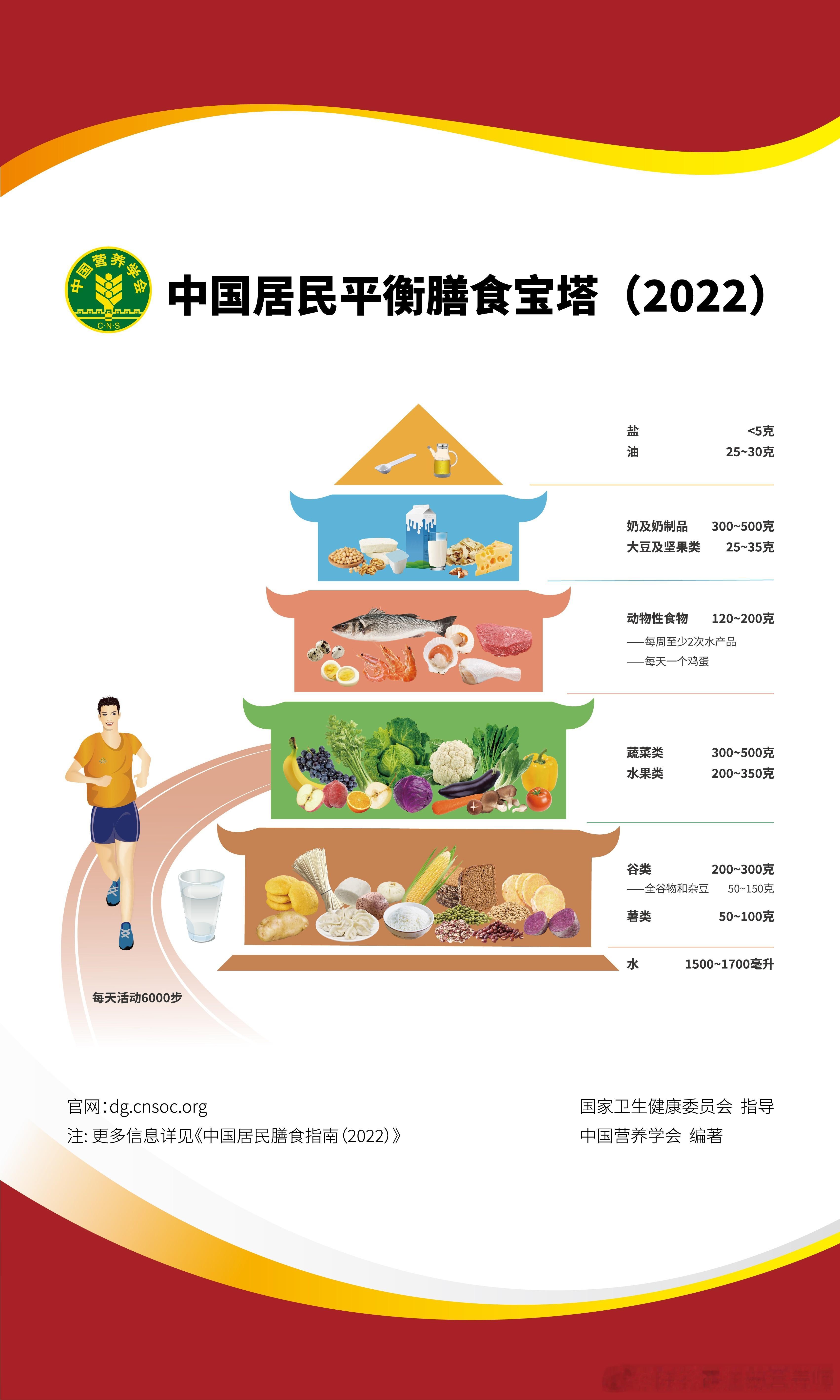 保护乳腺健康日常饮食注意一、主食类多项研究发现，吃全谷杂粮能够降低女性乳腺癌的风