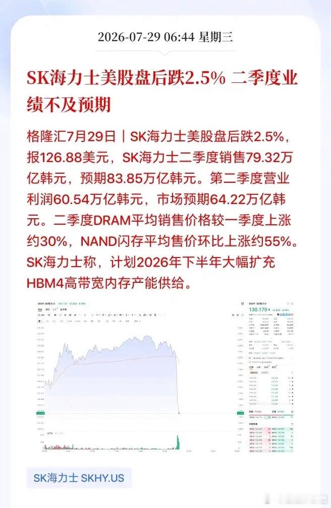 海力士二季度业绩竟然不及预期！股价又跳水了，A股科技今天又完了？ SK海力士二季