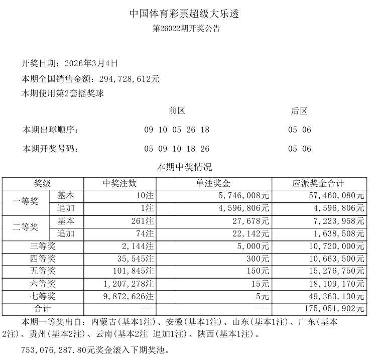 今晚大乐透开奖，上期因为二等奖单注奖金2.76万引发了不少的热议，但是，上期一等