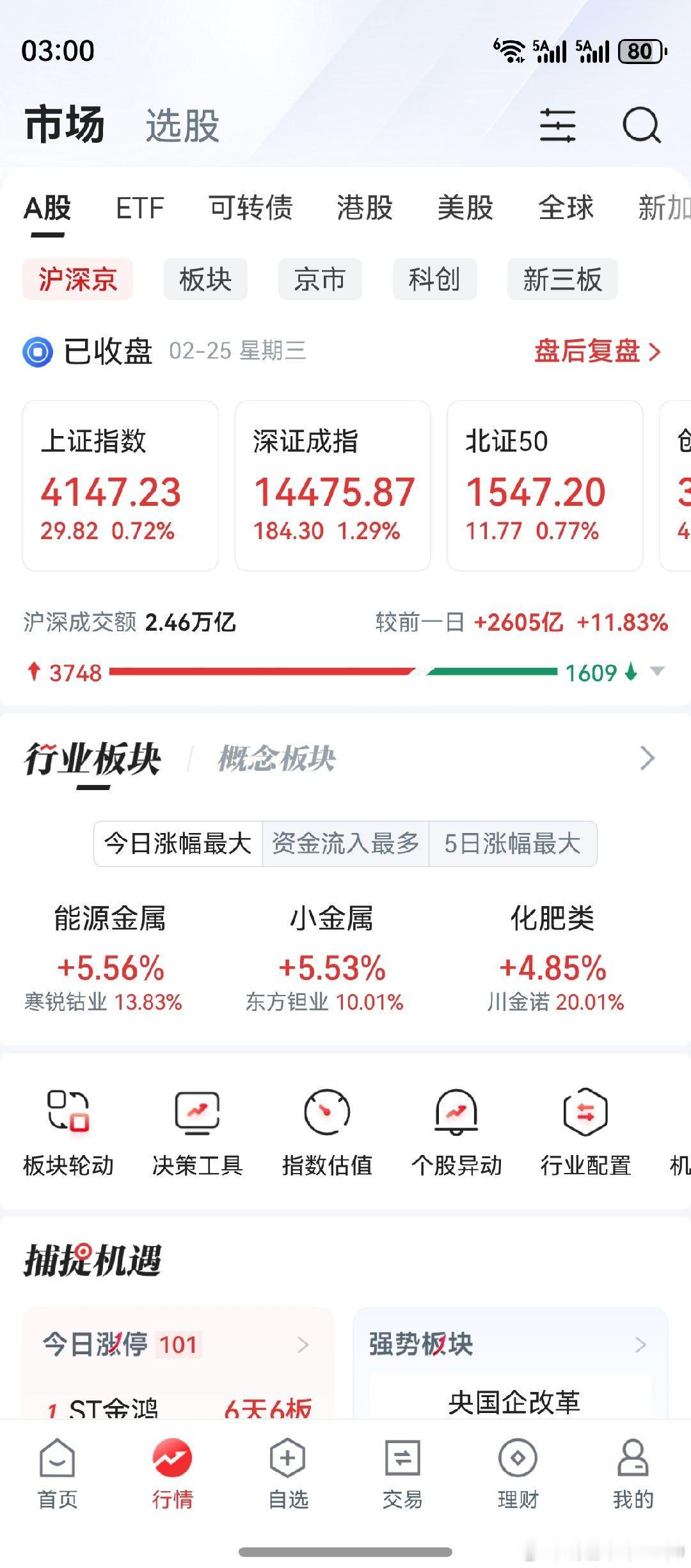 今天板块轮动太快，料明天周四会有压力。作好回调准备，但也不必太过拘泥。投资不是一