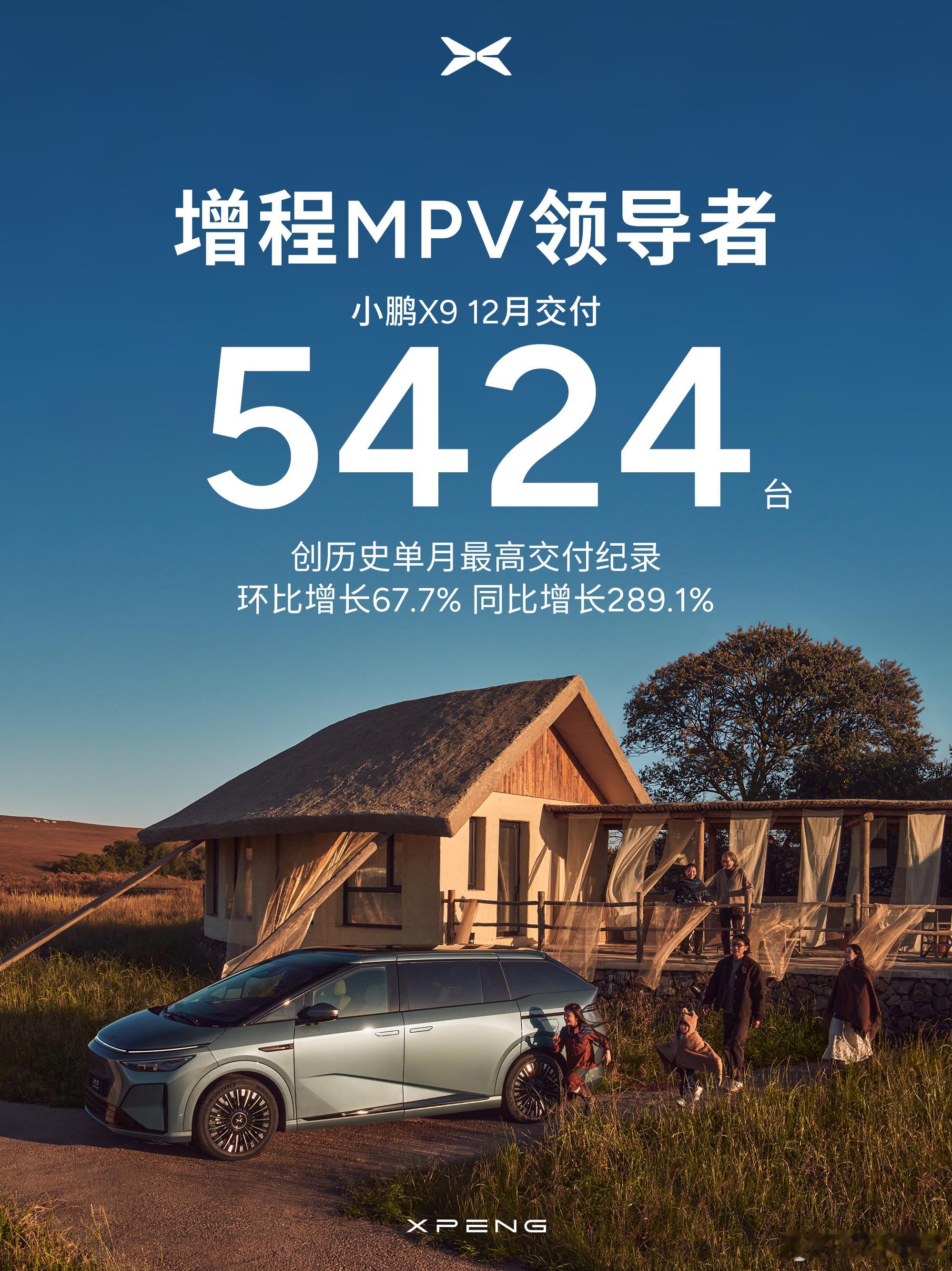 小鹏X9增程版12月交付5千多辆，作为一款MPV，也太猛了吧。 