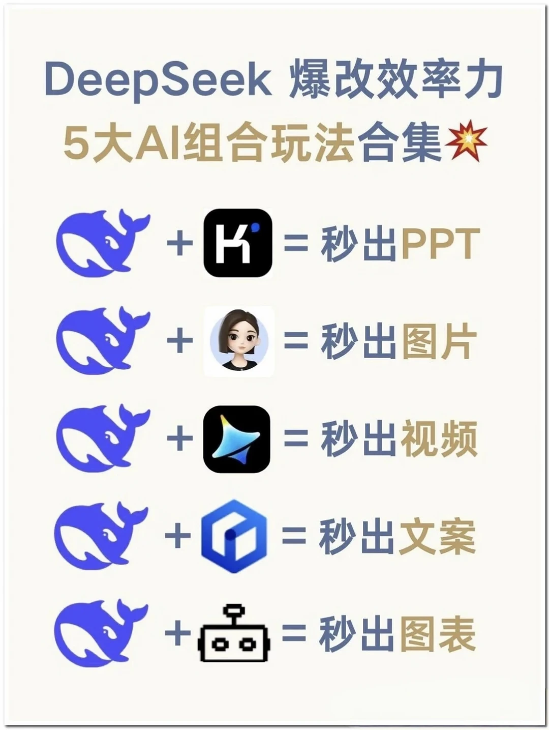 DeepSeek用法合集，效率工具王者💥