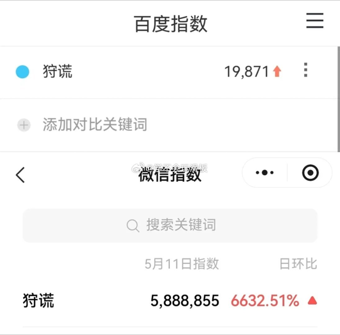 成毅新剧《狩谎》昨日官宣后，百指和微指数据爆涨，电视剧超话排行榜中，前七都是成毅