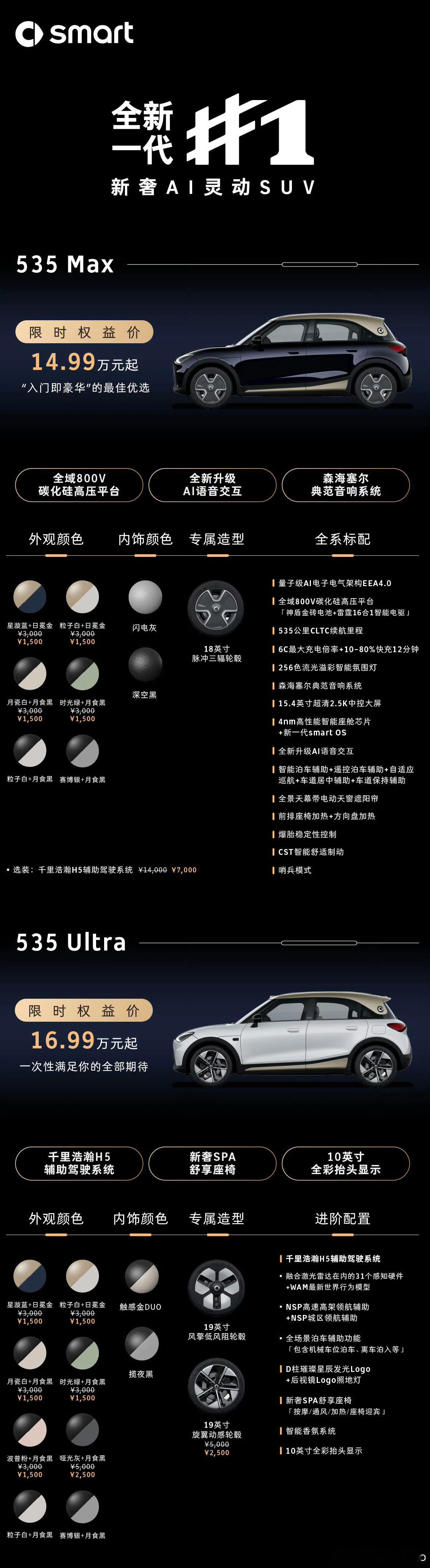 突然感觉新款Smart 1好像比萤火虫要超值了呢？有没有？ 