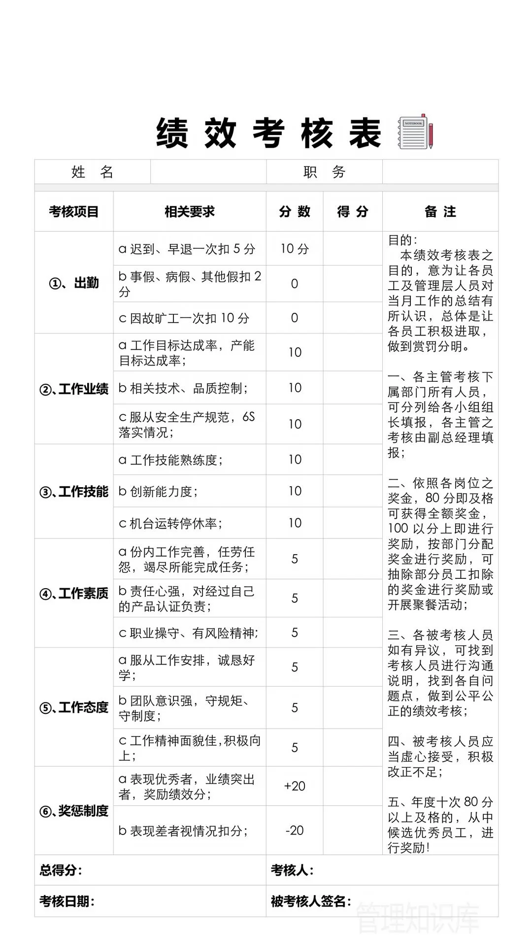 员工绩效考核表
