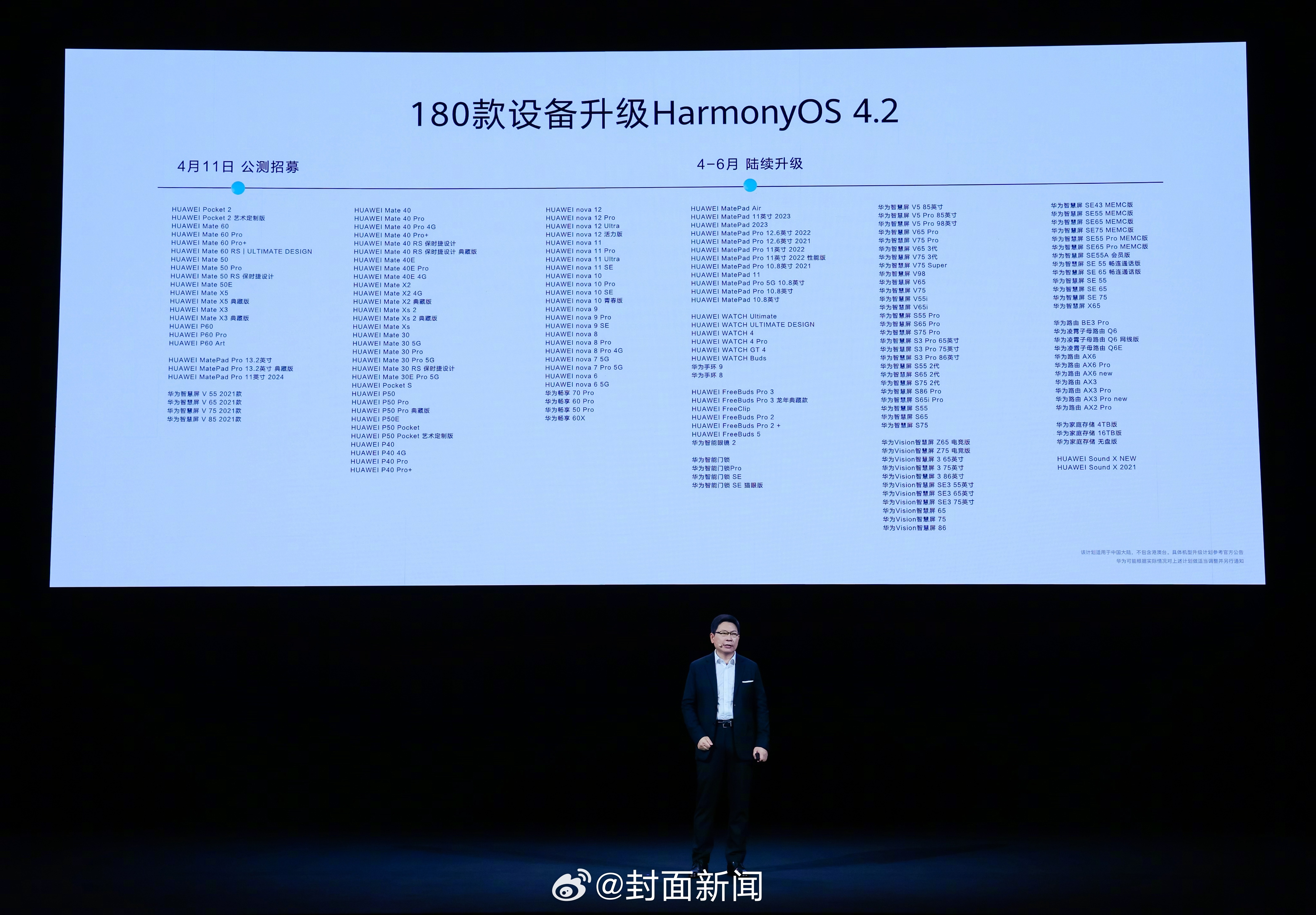 #余承东公布180款设备可升级鸿蒙4.2# 自去年8月鸿蒙4发布，#余承东称鸿蒙