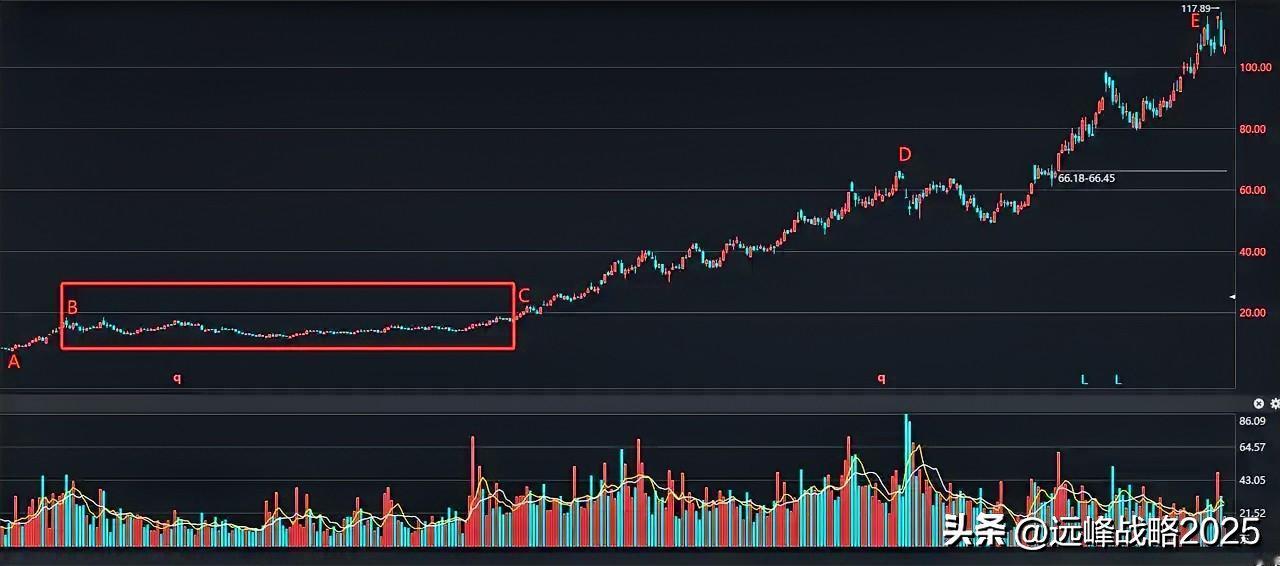 还是那句话，从A点到E点的路是一整个周期，在这个周期内的组合走法有无数种，但不管