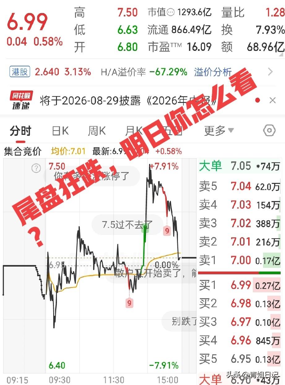 谁能想到，刚刚还在为卖飞拍大腿，收盘却变成捡回一条命？今天大唐这走势，简直是把韭