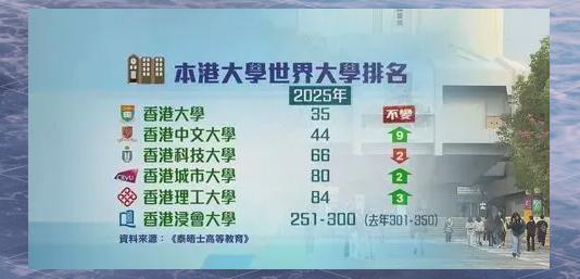 香港货币政策紧盯美元，虽然国际金融中心地位被新加坡撼动。但是香港永久居民户口的价