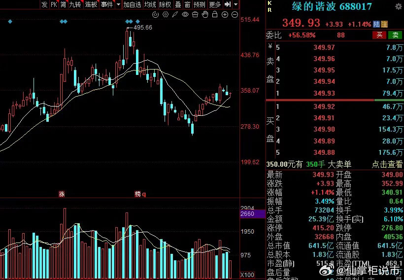 8月下旬，5个重点跟踪的赛道，值得关注！1、机器人（宇树上市）绿的谐波，双环传动